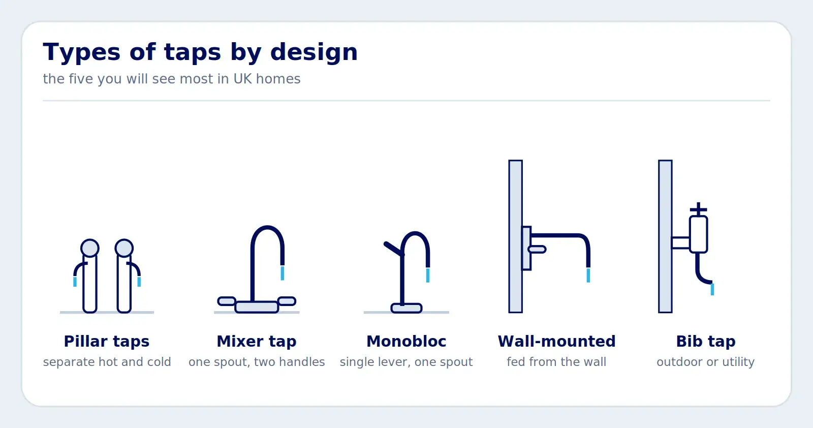 Tap Types Explained What are the different types of taps?