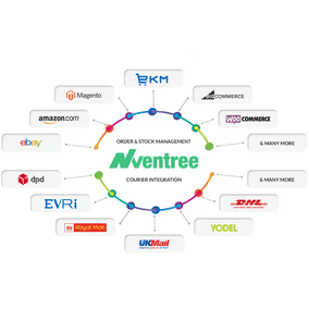 Nventree