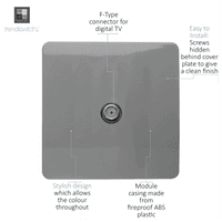 Trendi 1 Gang Artistic Modern Glossy Screwless Television Satellite Socket Light Grey