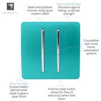 Trendi 2 Gang Artistic Modern Glossy Tactile Home Automation Switch Bright Teal