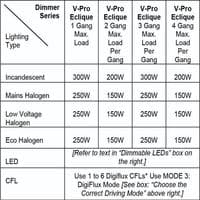 Varilight Multi-Point Georgian Roped Brass 3-Gang Touch Control Dimming Slave for use with Master