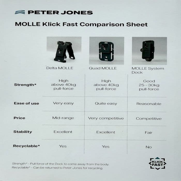 klickfast-quad-molle-dock-peter-jones-ilg