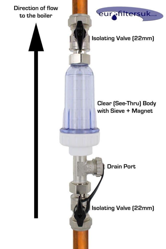AQ.300 </br> Junior </br>Central Heating </br>Magnetic Boiler Filter