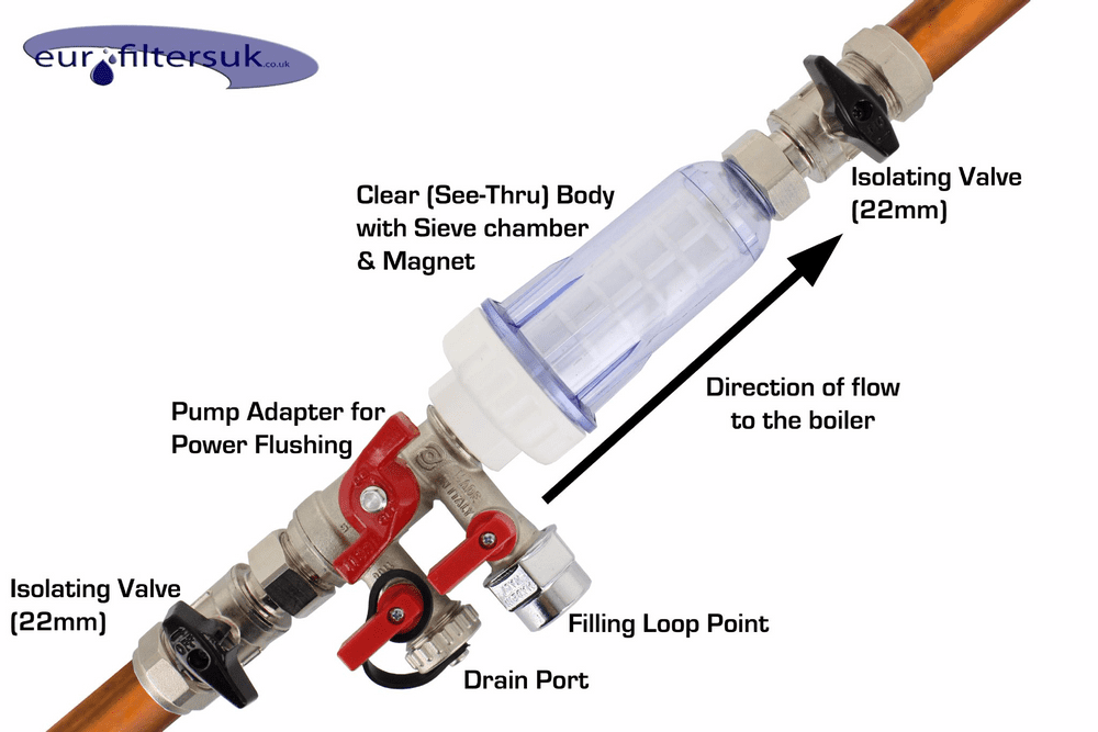 AQ.301 </br> Junior Plus </br> Central Heating </br>Magnetic Boiler Filter