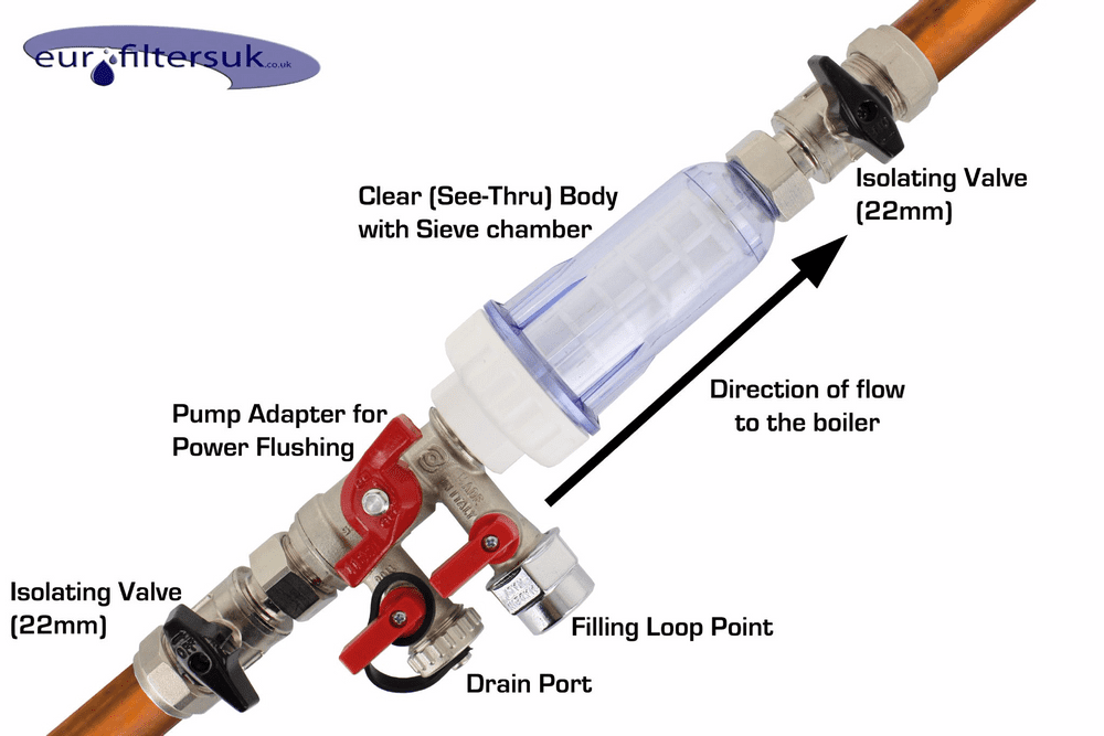 AQ.306 </br> Junior Plus </br> Central Heating </br>Sieve Filter Boiler Filter