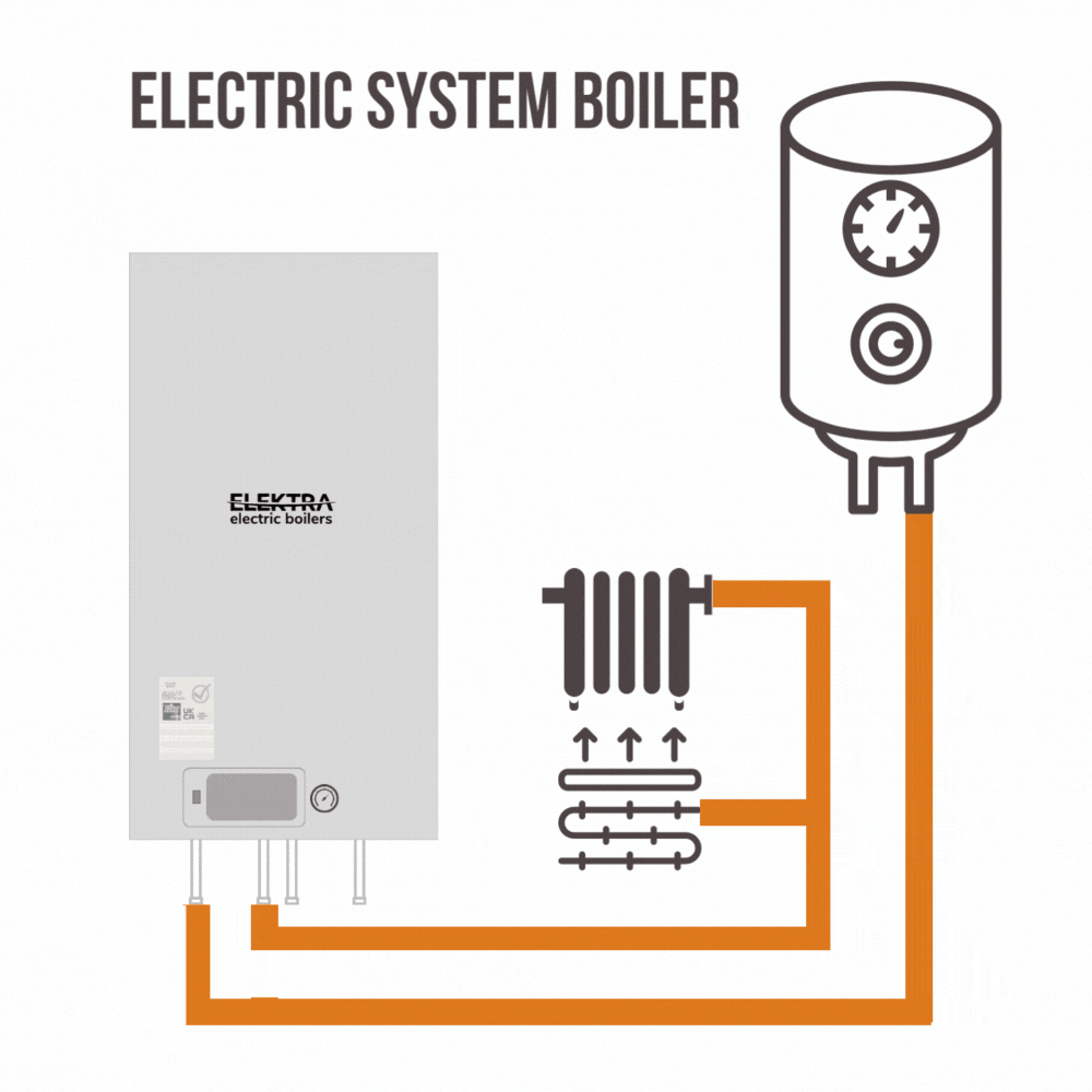 SMART.N 12kW Electric System Boiler for central heating