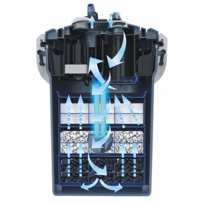 Betta 2000 UV Filter