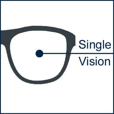 ORDER SINGLE VISION