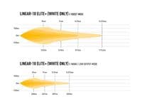 Lazer LINEAR-18 ELITE+