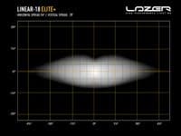 Lazer LINEAR-18 ELITE+