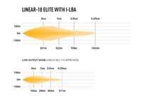 Lazer LINEAR-18 ELITE WITH I-LBA