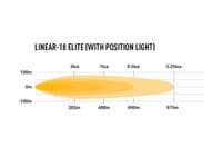 Lazer LINEAR-18 ELITE WITH POSITION LIGHT