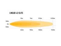 Lazer LINEAR-42 ELITE