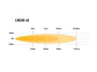 Lazer LINEAR-48