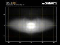 Lazer TRIPLE-R 1000 ELITE