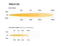 Lazer TRIPLE-R 1250 BEACON