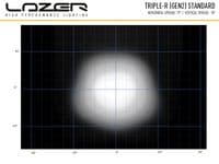 Lazer Triple-R 750