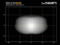 LAZER Triple-R 750 Beacon