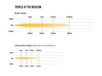 LAZER Triple-R 750 Beacon