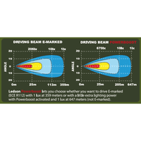 LEDSON Epix10+ Auxiliary Light 10