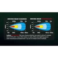 LEDSON EPIX31 Slim Curved LED Bar 31