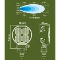LEDSON Lumina RD4 Work / Reverse light