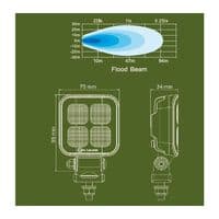 LEDSON Lumina SQ4 work light 18W