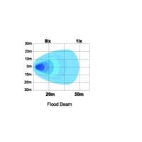 LEDSON Luna SQ30 work light 3,6