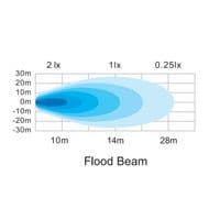 LEDSON Mini scene light with strobe lights