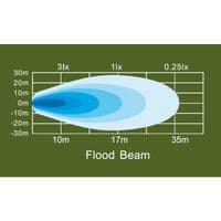 LEDSON Rox work light 9W