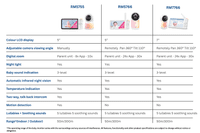 VTech RM7766HD 7 HD Smart WiFi Video Baby Monitor  Remote Viewing