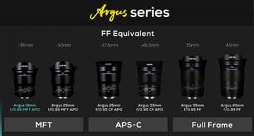 Laowa Argus Lens Series for Portraits and Low Light Photography