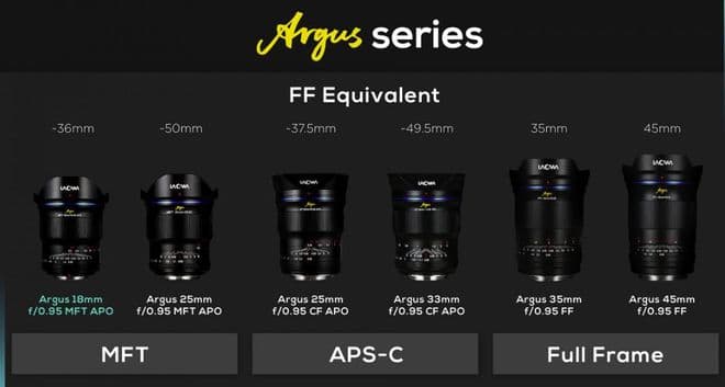 Laowa Argus Lens Series for Portraits and Low Light Photography