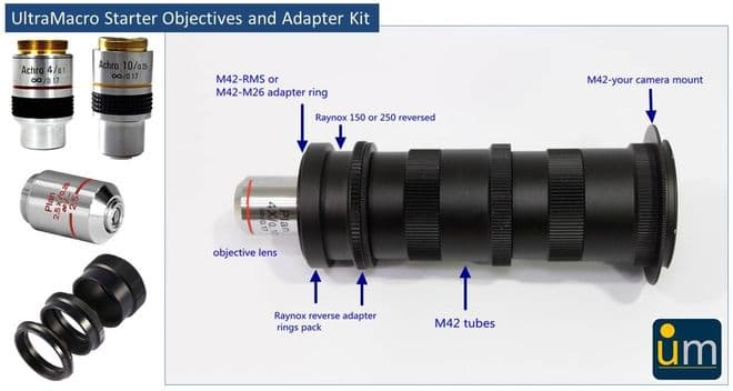 Starter Objectives & Adapter Kit