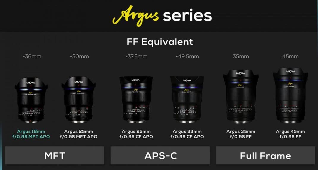 Laowa Argus Lens Series