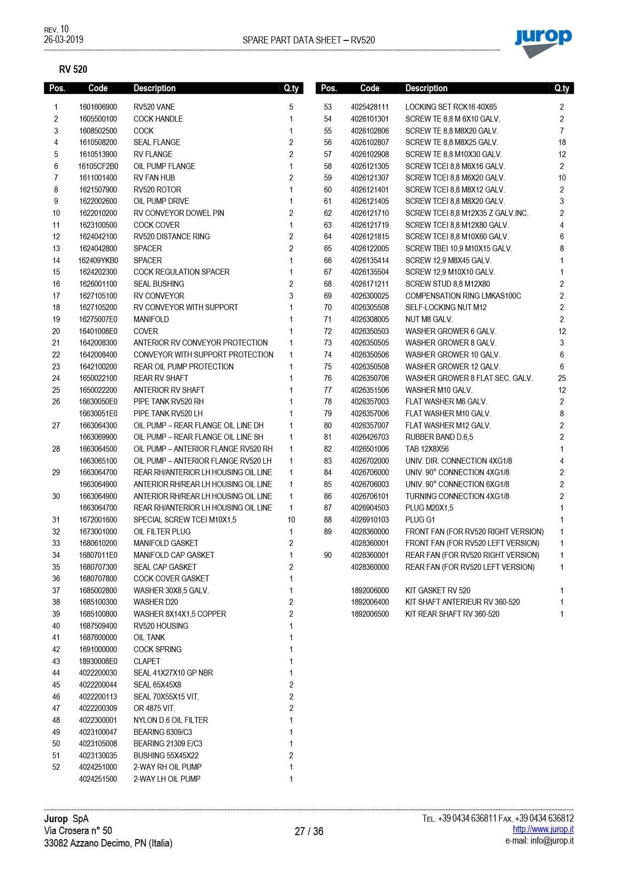 JUROP RV 520 EXPLODED DIAGRAM RING WITH YOUR REQUIREMENTS