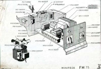 Minipack RAS/FM75 Fan Motor