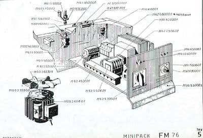 Minipack RAS/FM76 Fan Motor