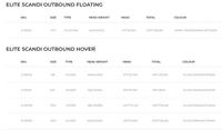 RIO Elite Scandi OutBound-£30 OFF