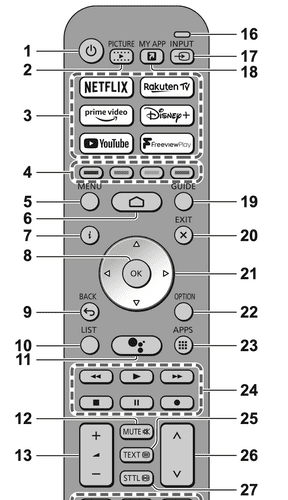Panasonic TX-50LX800 Tv Remote Control