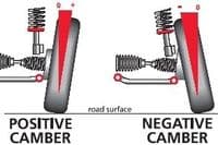 Eibach EZ Rear Camber Toe Shims | Ford Fiesta | Graham Goode Racing