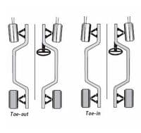 Eibach EZ Rear Camber Toe Shims | Ford Fiesta | Graham Goode Racing