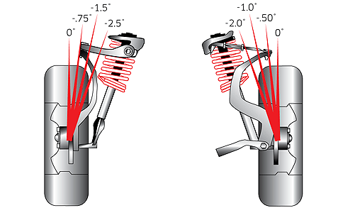 Fiesta ST180 Zetec S EcoBoost Diesel Eibach Camber Bolts Adjustable -1.75 to +1.75 degrees 5.81250K
