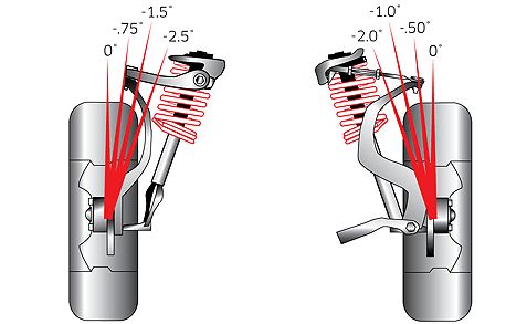 Ford Mustang 2.3T 5.0 V8 Camber Bolts Front Eibach +/- 1.75° 5.81280K