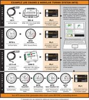 Innovate Pocket Logger PL-1 MTS Data Logger | 3875