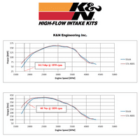 K&N Air Filter Induction Kit Intake fits Ford Ranger 3.2 TDCI 2011 to 2019