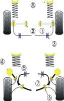 Powerflex Front Anti Roll Bar Bushes 28mm Kit, Escort & Sierra RS Cosworth | Heritage