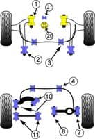 Powerflex Front Lower Rear Wishbone Bush | Focus ST 225 mk2 XR5