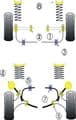 Powerflex Inner Track Control Arm Bushes X2 | Ford Sierra Escort RS Cosworth | Heritage