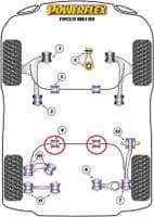 Powerflex Rear Anti-Roll Bar D Bush | Focus RS mk1
